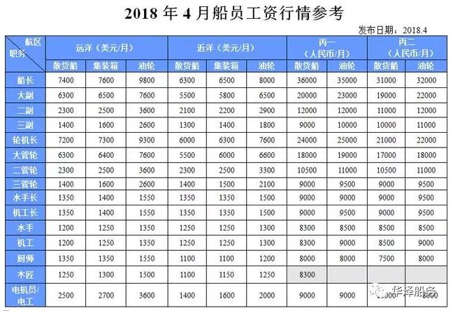 最新三管轮招聘启事，寻找优秀人才加盟我们的团队