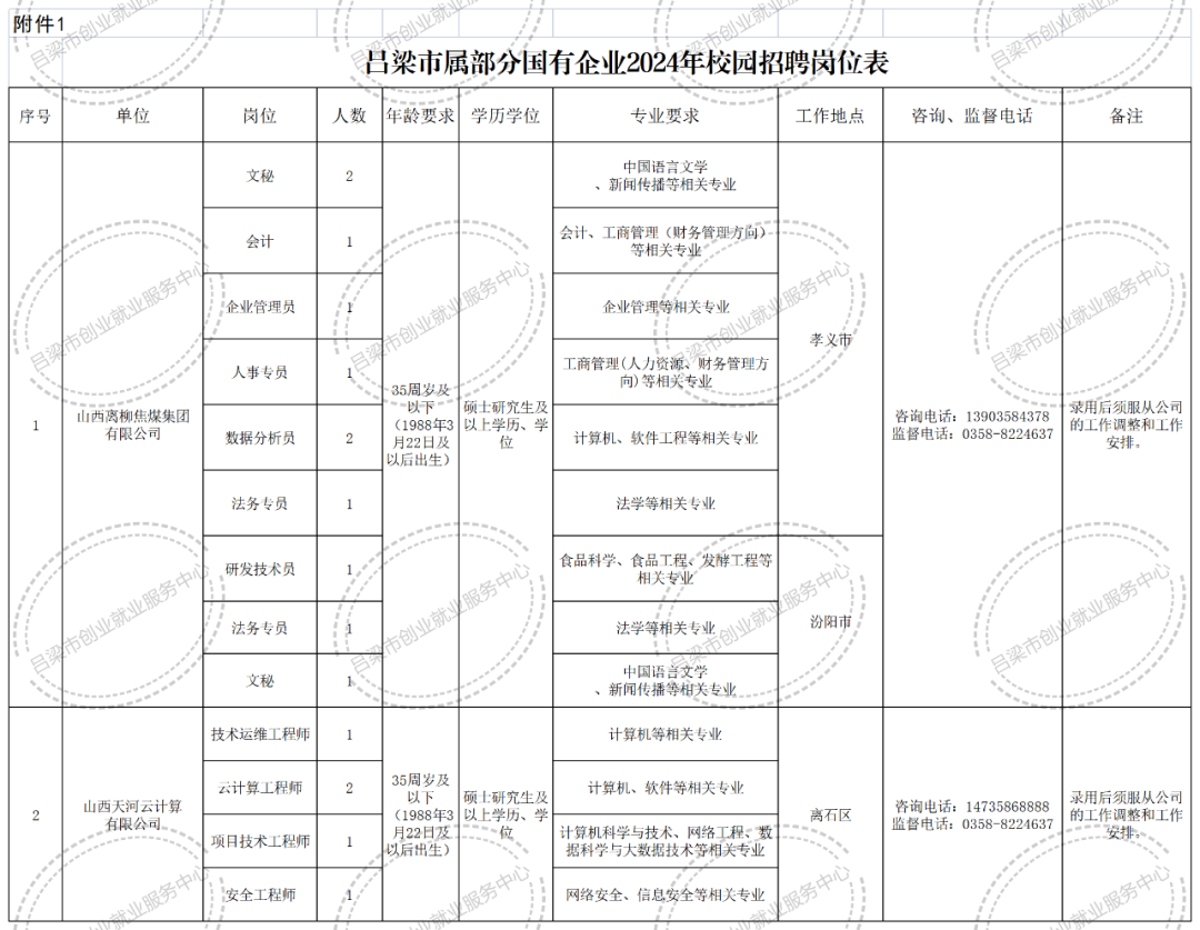 吕梁最新招聘信息