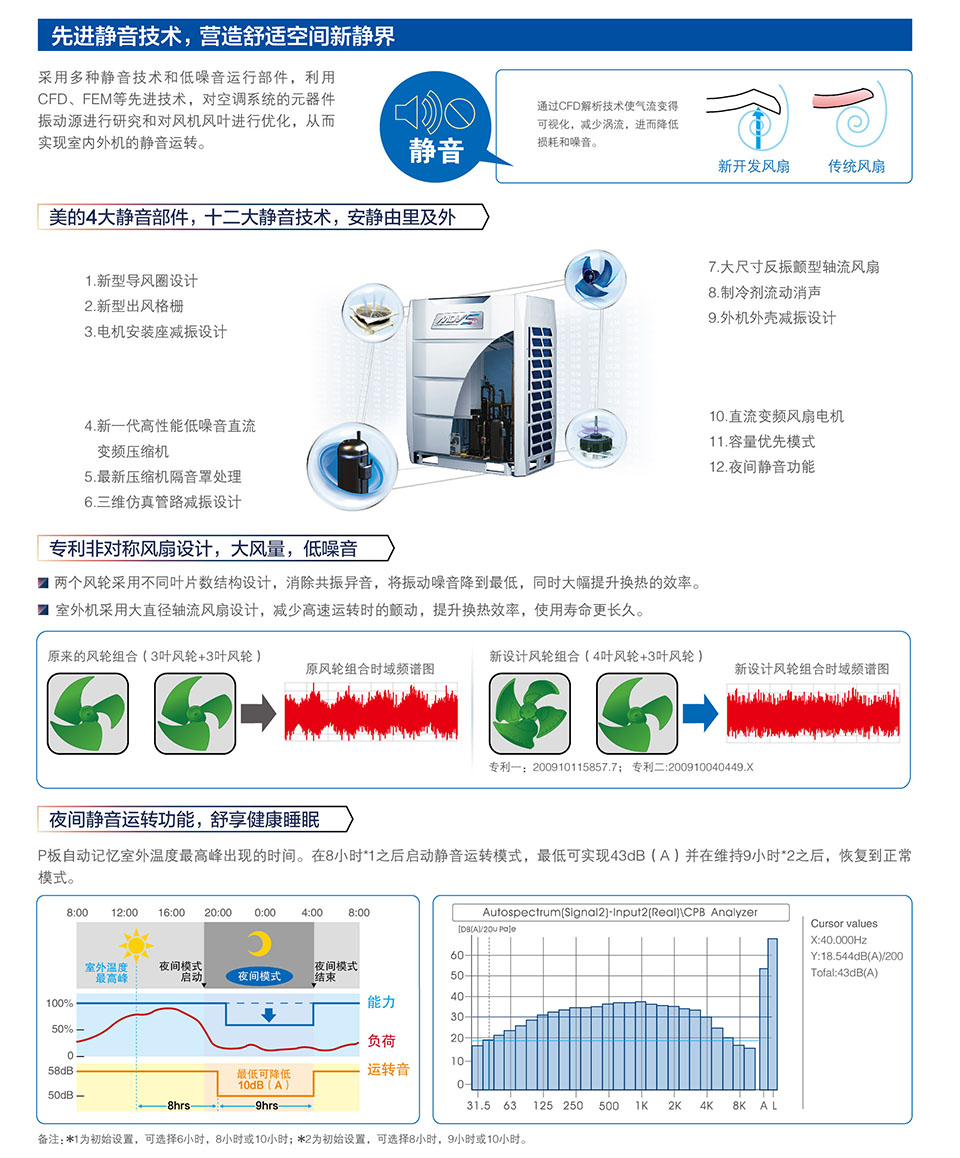 中央空调最新动态与行业资讯更新🌬️