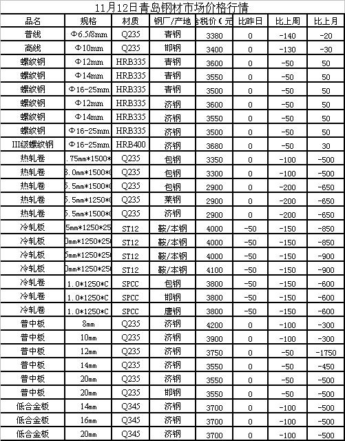 今日钢价格行情与自然美景的邂逅，内心平和之旅的探寻