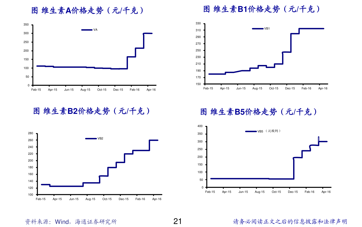 中国纸黄金最新价格背后的友情与陪伴故事