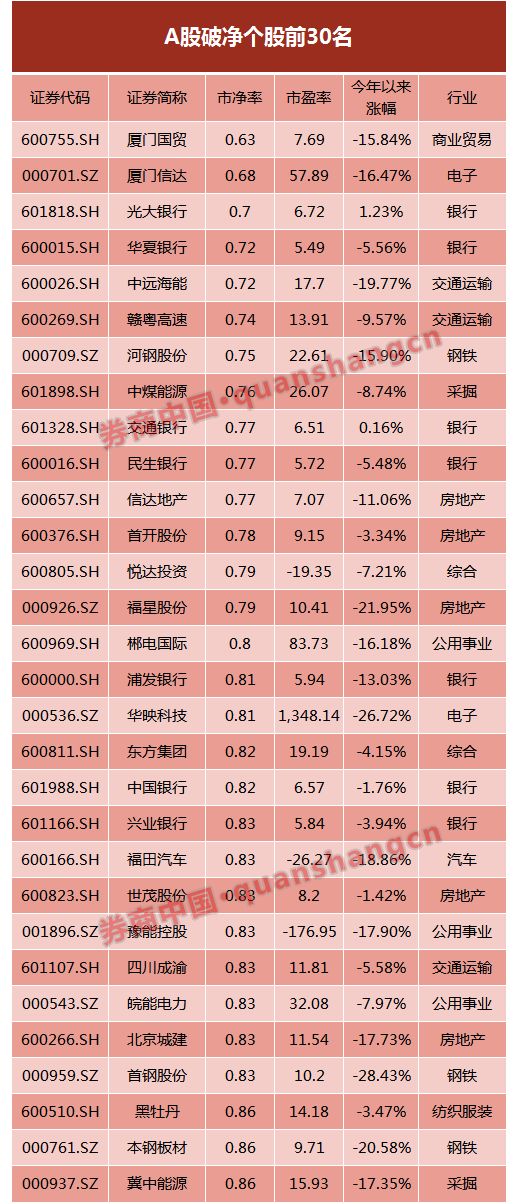 最新破净股数量揭秘，市场分析与观察深度剖析