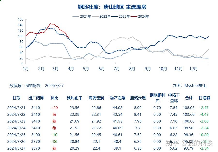 唐山钢坯最新报价背后的友情与陪伴故事