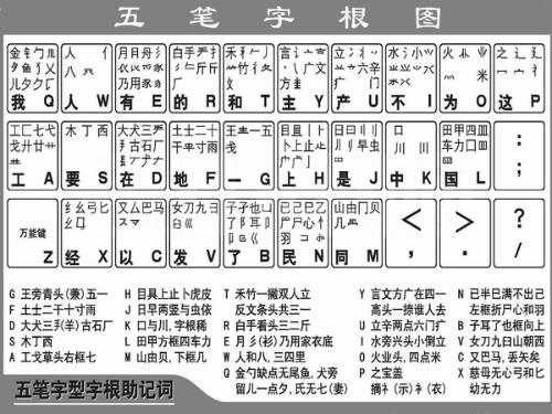 最新五笔口诀，高效输入法的秘诀详解