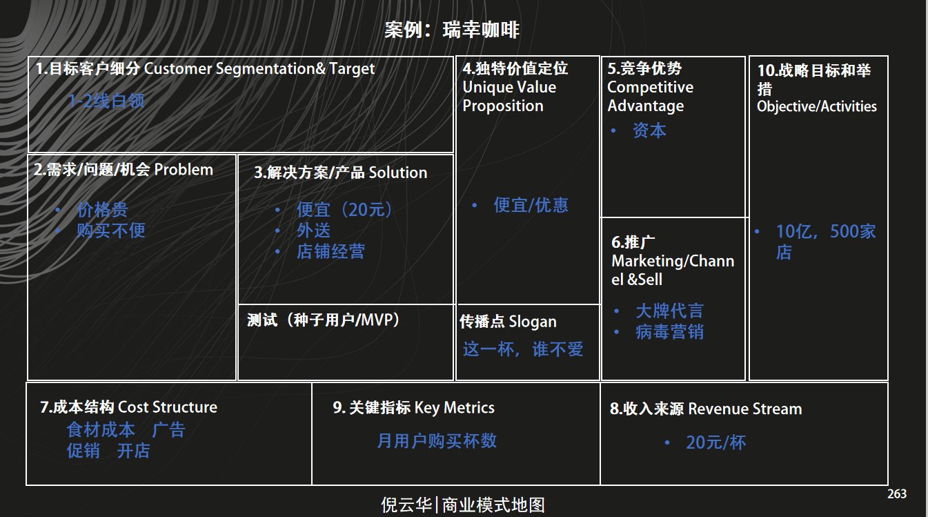 共享经济崛起与商业模式创新案例解析——某视角下的观察与思考