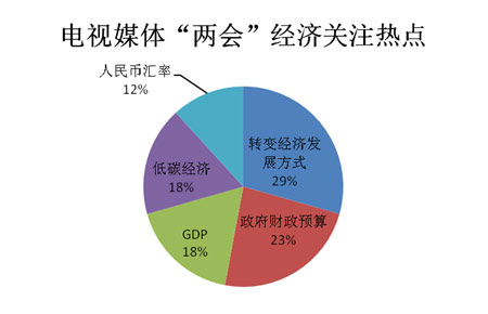 最新经济热点分析