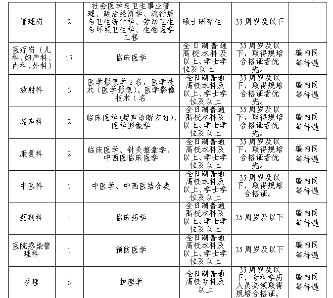 自贡护士招聘最新信息更新通知