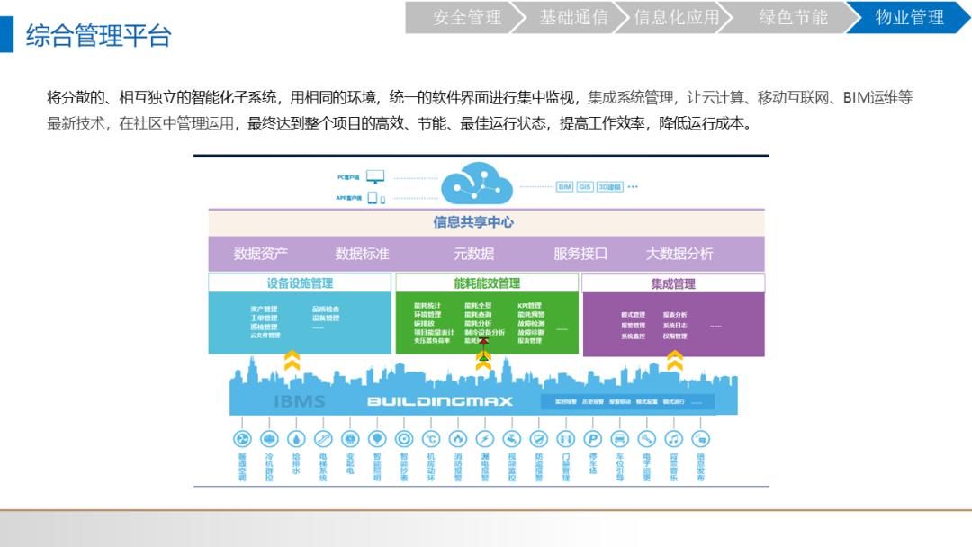 智慧社区解决方案最新