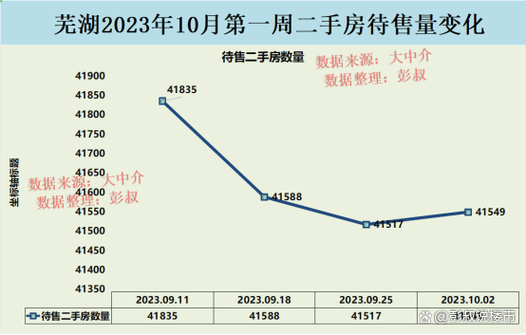 芜湖房价最新动态，城市崛起与地产发展的同步印记