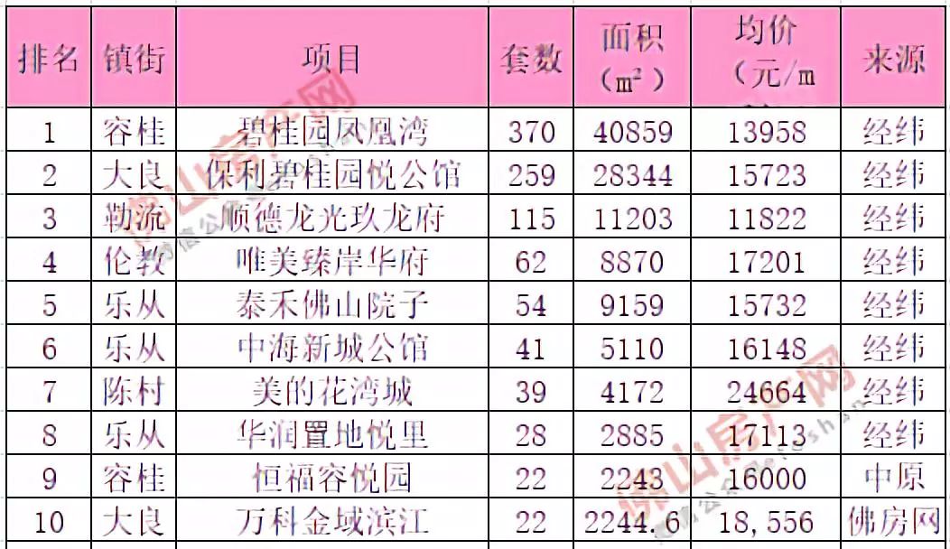 三水最新楼价，洞悉市场趋势，把握投资先机