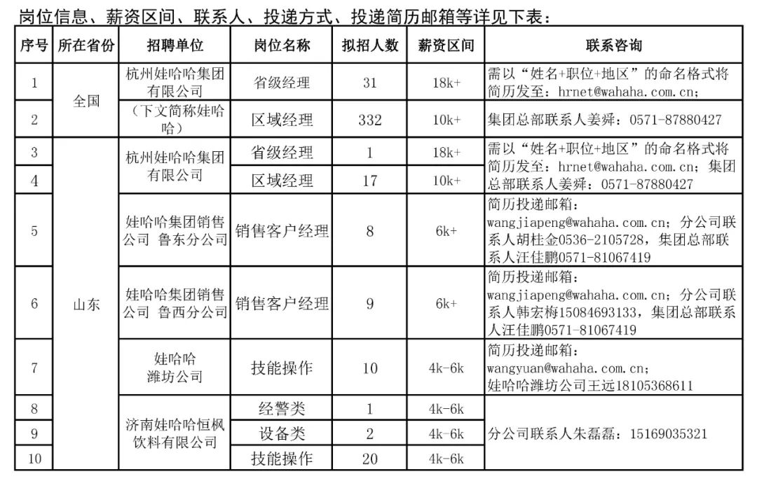 巢湖娃哈哈最新招聘