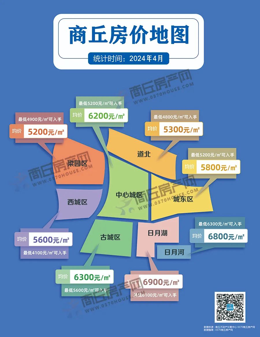 商丘最新楼盘价格暴跌