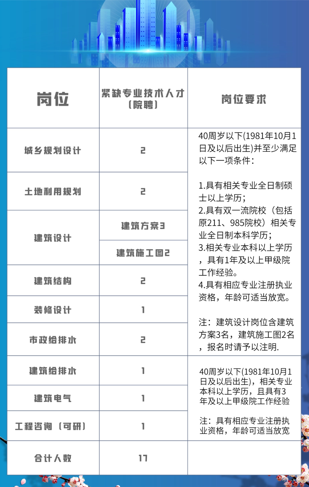 绍兴市最新招信息