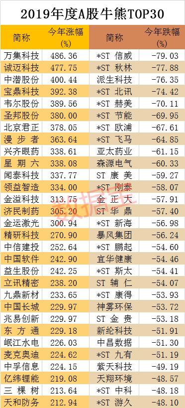 st秋林最新消息,ST秋林最新消息，历史、发展、影响及其在特定领域中的地位