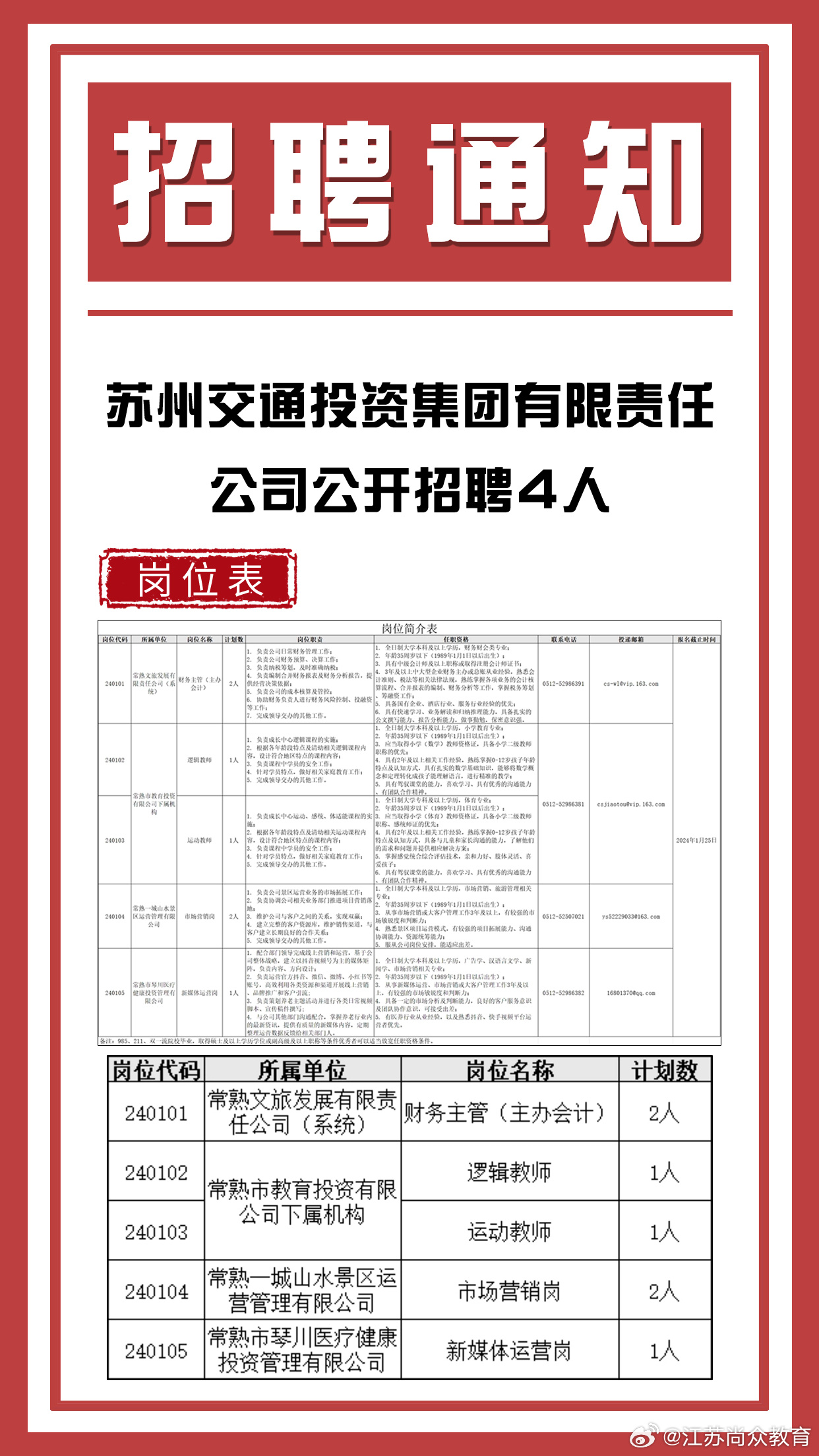 苏州通安最新招聘启幕，科技引领未来，开启招聘新篇章