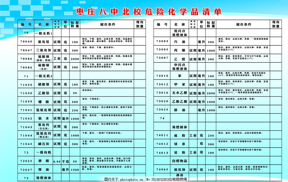 最新危化品目录清单及其获取应用步骤指南