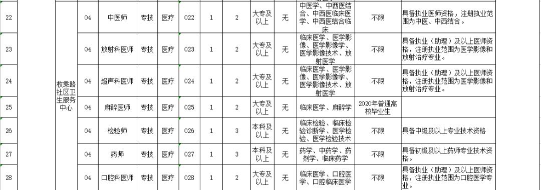 淮安最新招聘信息网，求职奇遇与招聘动态一网打尽