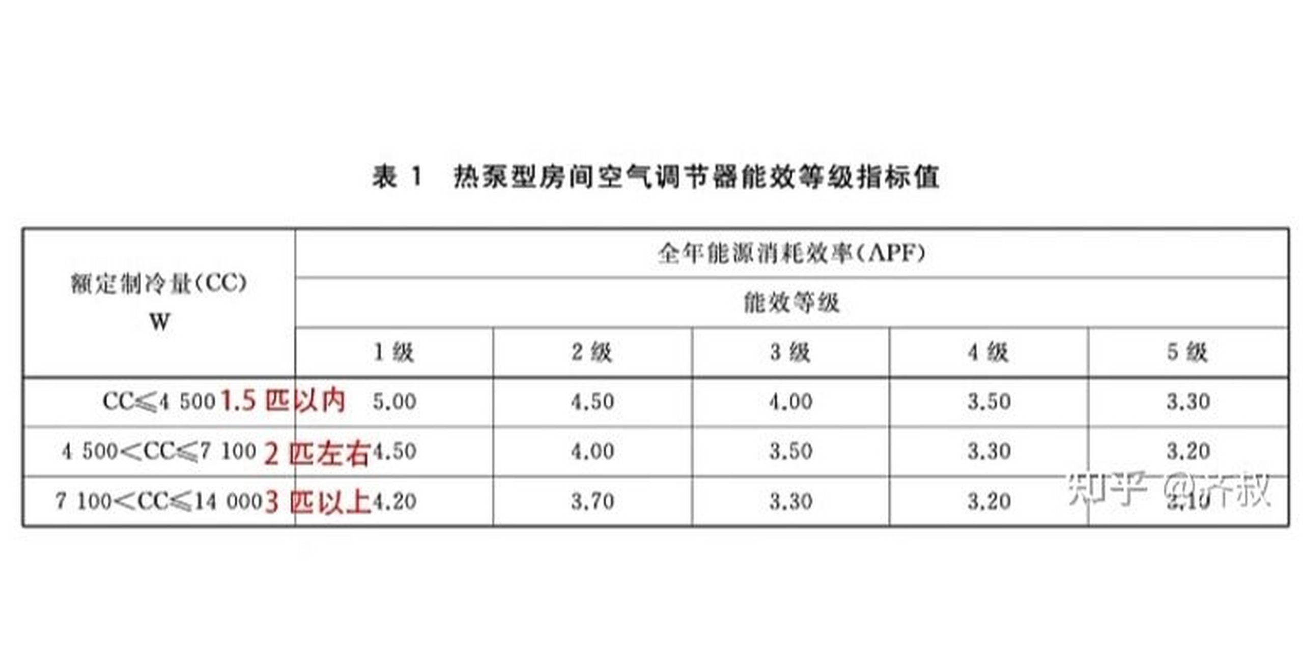 空调折旧年限最新规定与探索自然美景之旅