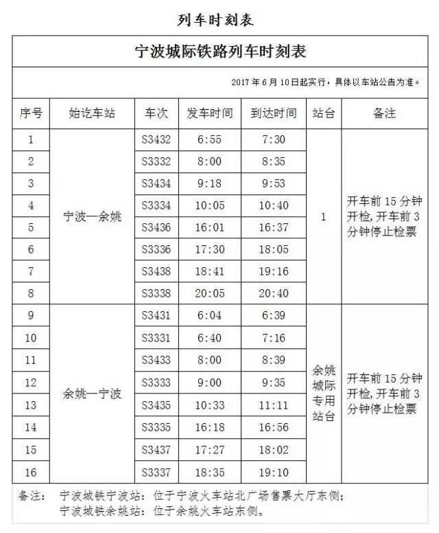 余姚城际铁路最新动态，科技引领轨道交通革新，便捷生活新纪元开启