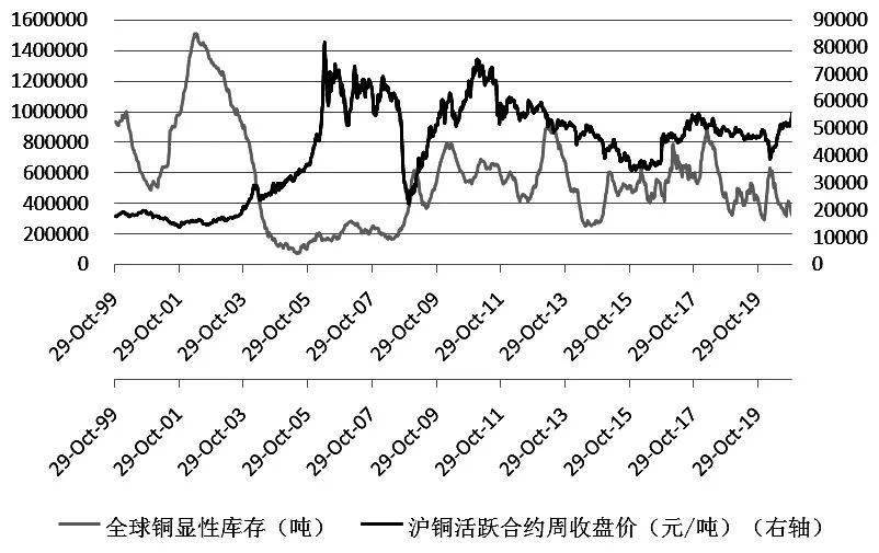 今日外盘铜价行情波动中的学习，铸就自信与成就之路