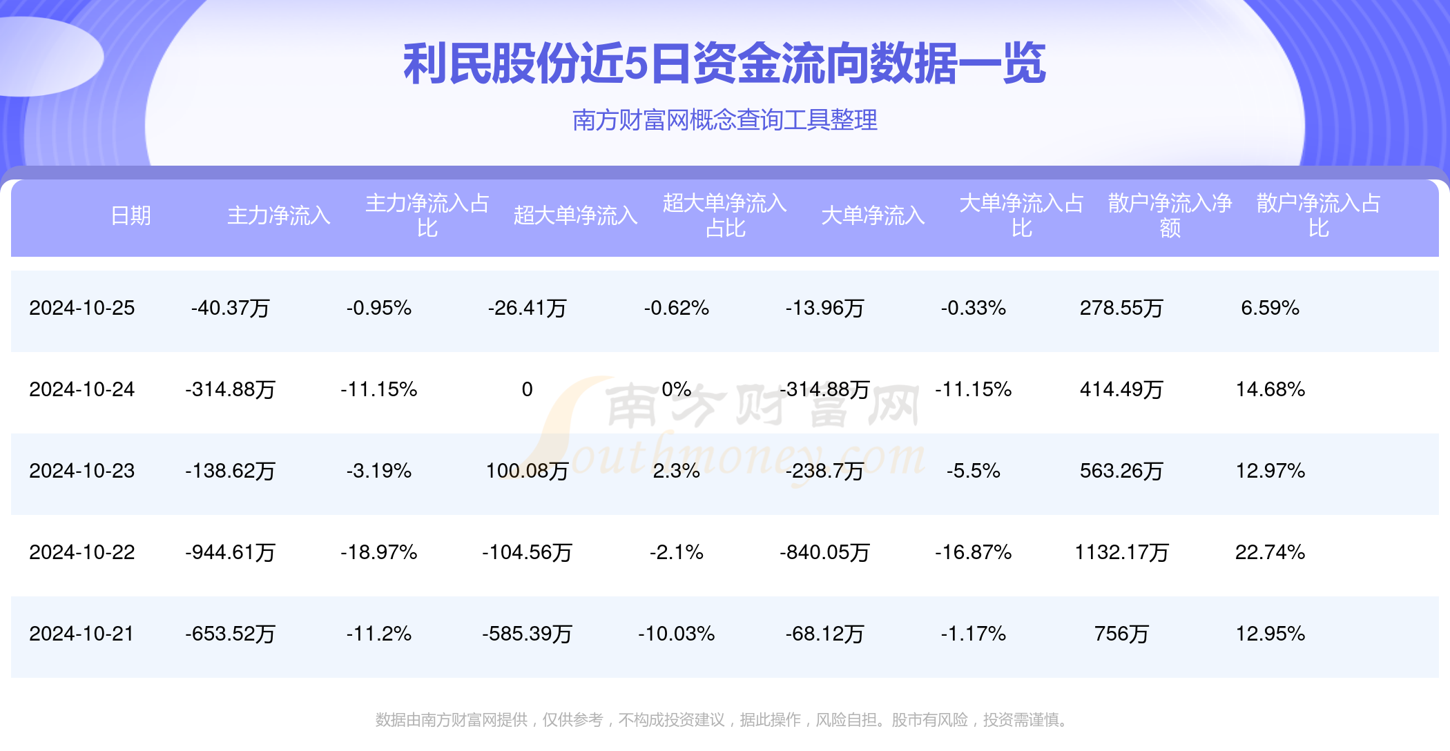 利民股份股票最新动态及股市小插曲解析