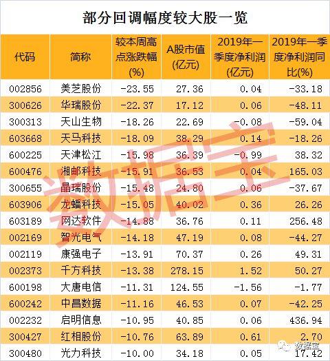 实达集团科技光辉历程回顾及最新股票消息概览