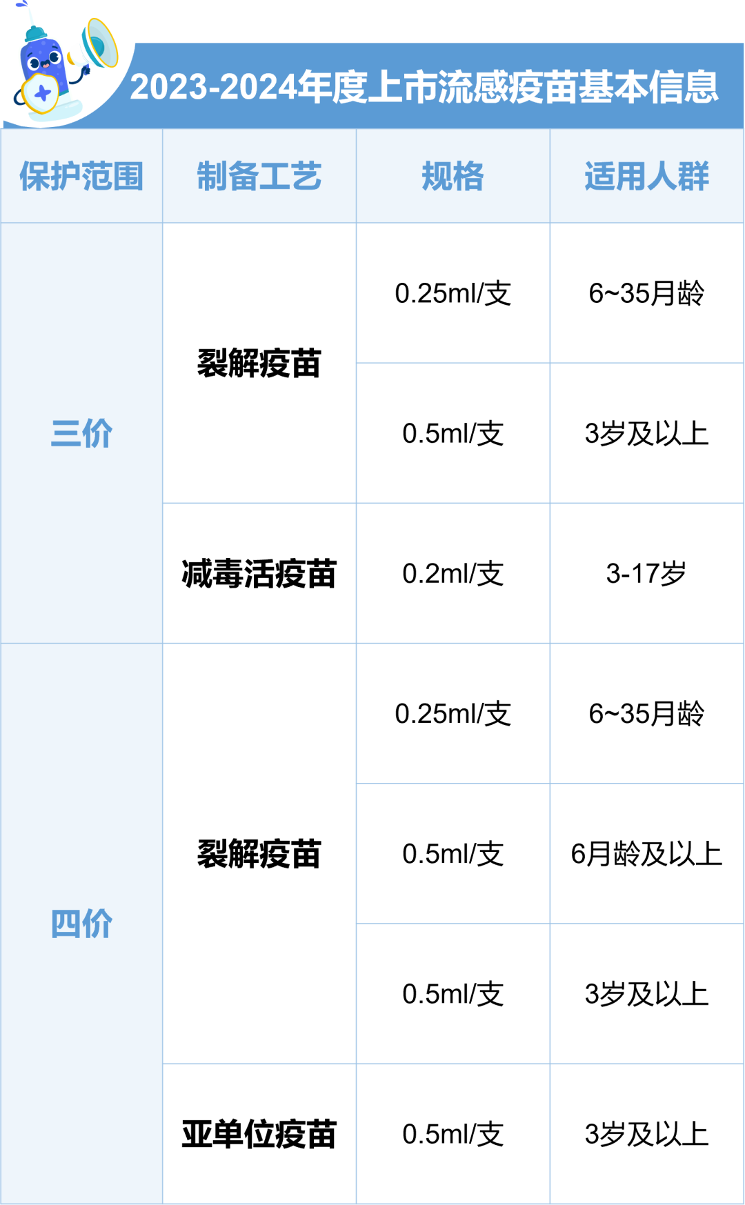 上海流感最新动态，科技智能防护为您的健康保驾护航