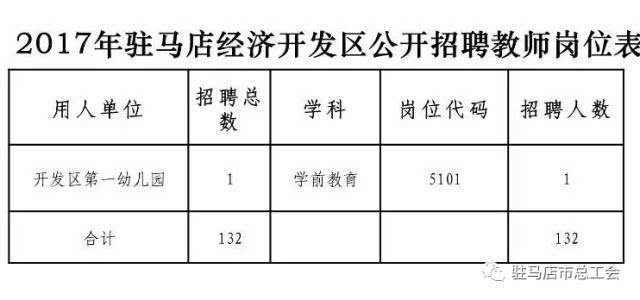 驻马店驿城区最新招聘，小巷深处的职业机遇