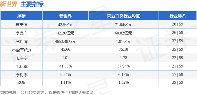 新世界股票最新动态，行业趋势、公司动态与投资前景展望