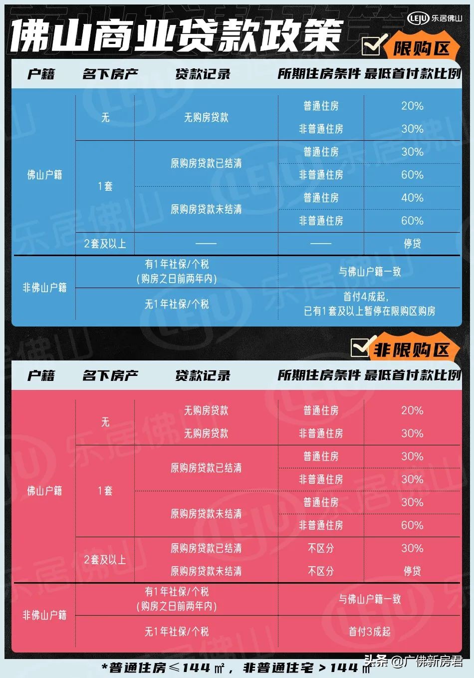 佛山上牌最新政策