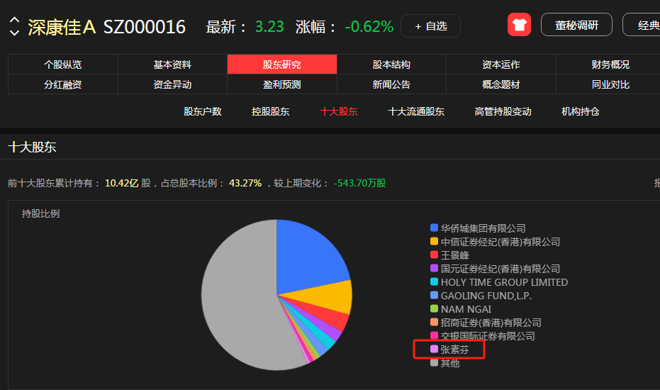 牛散何雪萍最新持股动态，变化带来的自信与成就感之路