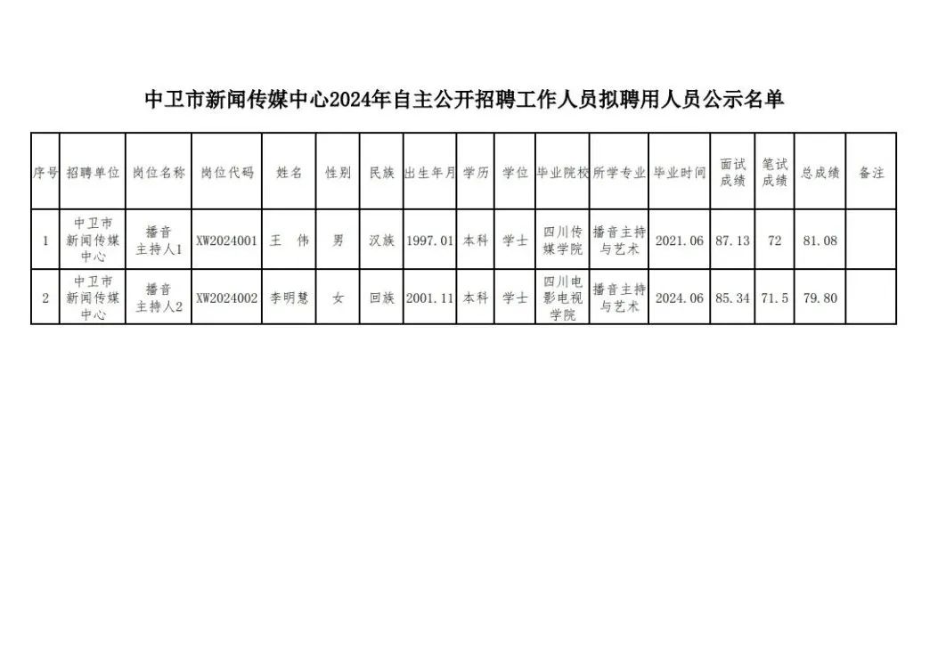 中卫市最新招聘信息，科技引领未来，开启智能招聘新时代探索