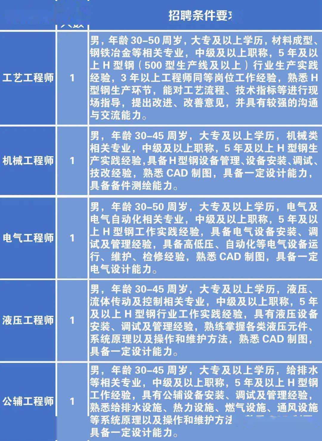 北京锅炉工最新招聘信息