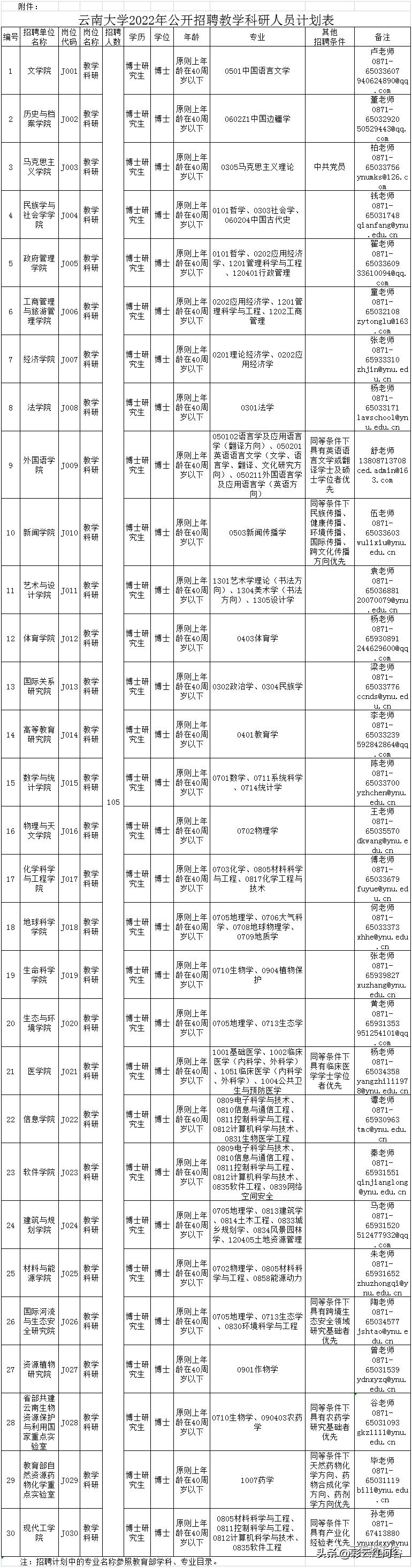 云南最新招聘信息网