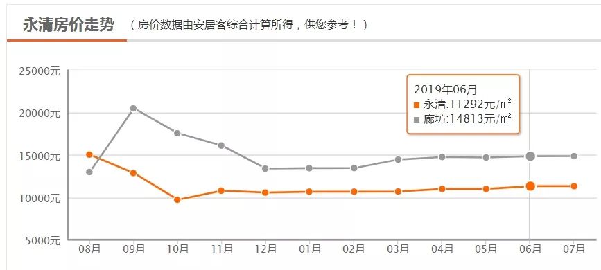 永清房价走势最新消息，洞悉房价动态，家的温馨故事揭秘