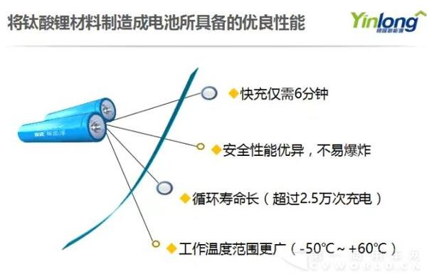 钛酸锂电池最新突破引领绿色能源新时代，未来电池科技力量展示