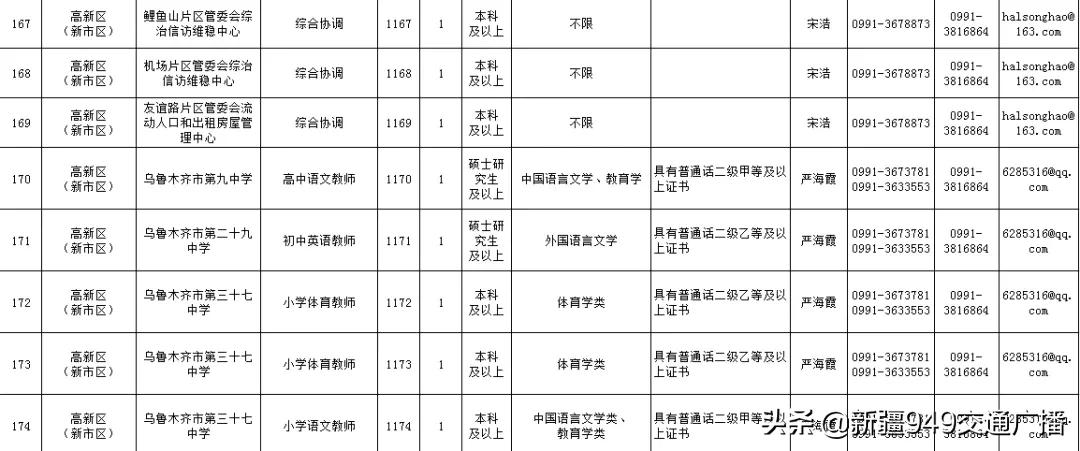 乌鲁木齐市最新招聘信息，启程探索自然美景的职业之旅