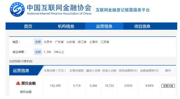 爱投金融最新动态，学习、变革与自信下的金融之旅