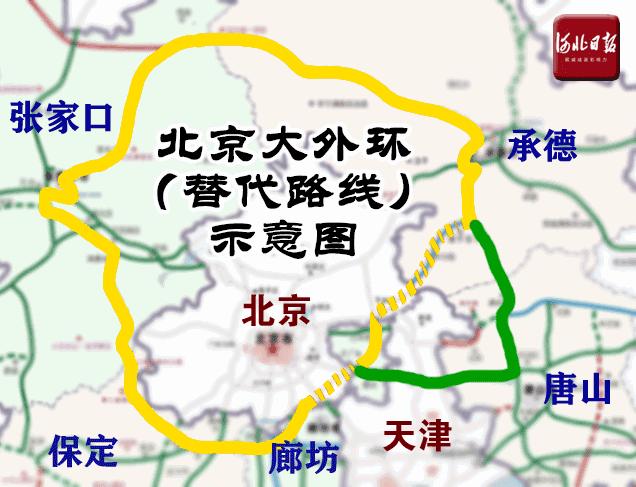 河北规划北京最新消息