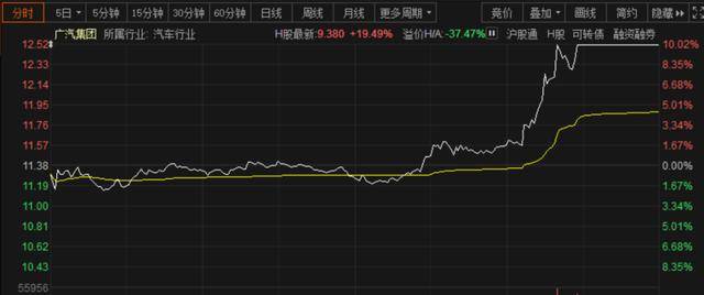 广汽集团股票最新动态，市场走势分析与展望