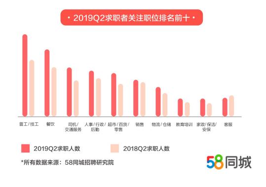 最新58同城驾驶员招聘信息汇总