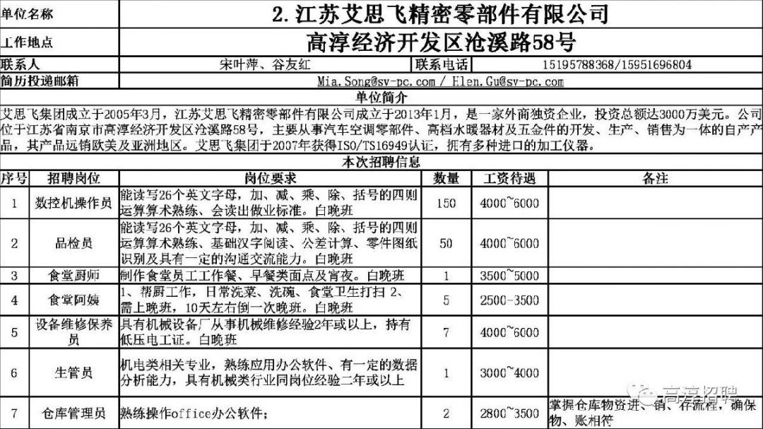 高淳招聘网最新招聘信息汇总