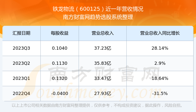 铁龙物流股票动态，物流新星一路向前，共同见证的奇迹！