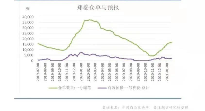 郑州棉花期货最新实时行情