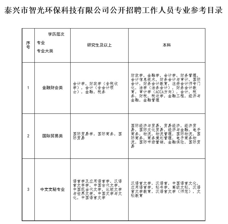 泰兴人才网最新招聘信息汇总，优质岗位一网打尽，助力职业梦想启程！