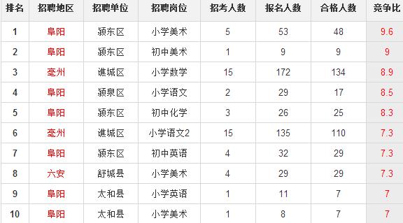 亳州市谯城区最新招聘，小巷深处的独特风味等你来发掘！