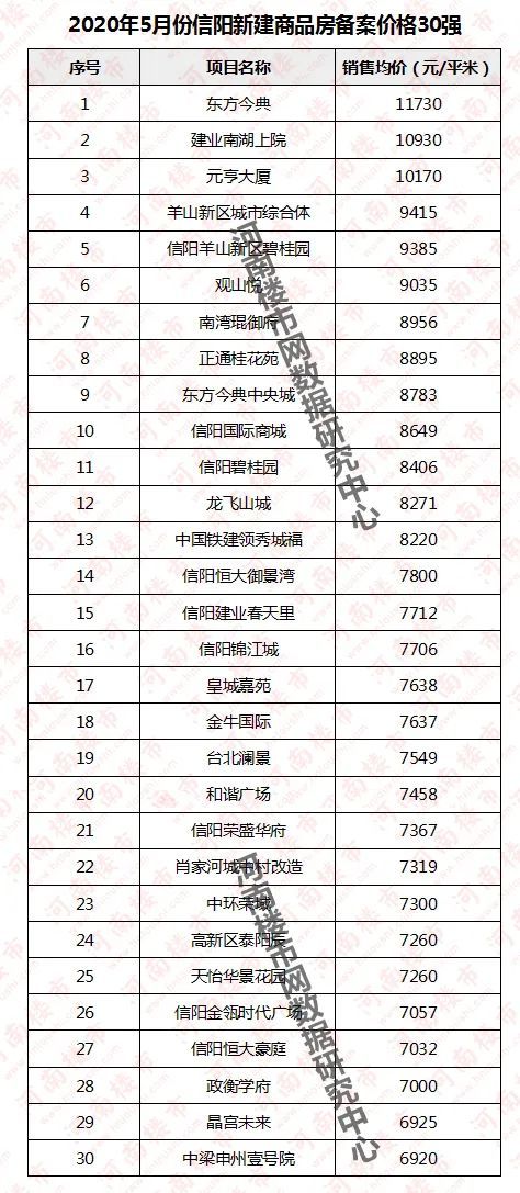 河南信阳市房价最新房价