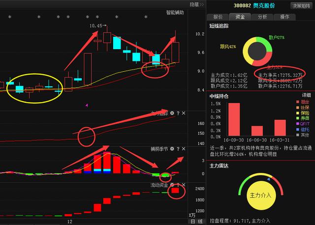 上海科技股票最新动态，时代弄潮头的蓬勃发展