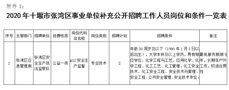 丹江口右岸最新招聘信息及指南速递