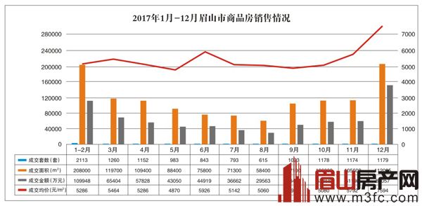 眉山房价走势最新消息，多维度分析与个人观点综述